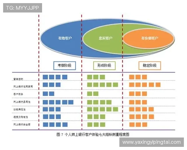 亚星开户经理如何提升客户满意度与服务质量，打造专业化的客户管理团队