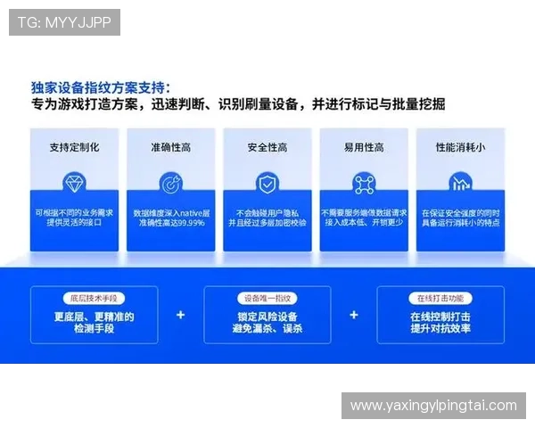亚星娱乐线上平台安全保障措施：数据加密、反作弊系统与隐私保护确保玩家权益