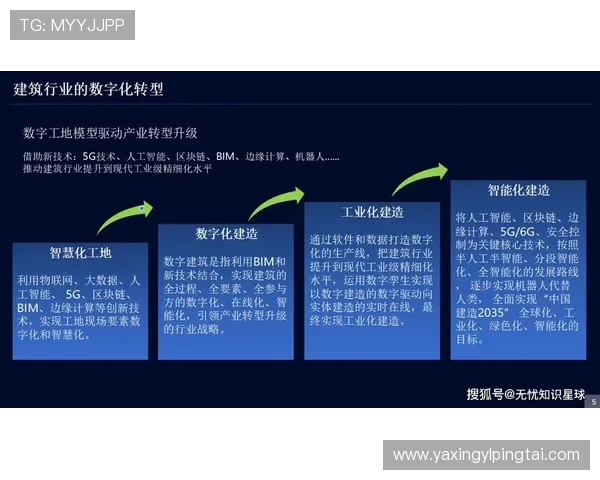 亚星建筑集团有限公司的技术创新与数字化转型带来的行业变革